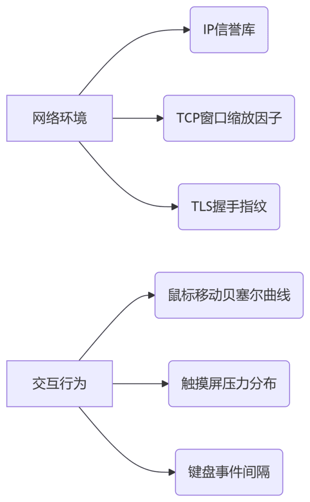 谷歌开发者账号风控核心:深度解析「设备指纹」检测机制与反制策略 4 deepseek mermaid 20250605 327acf