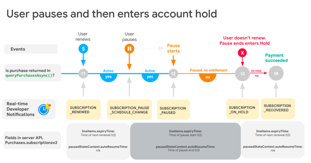 谷歌开发者账号收款被冻结申诉时间多久?2026年深度解析与完整指南 8 image 24